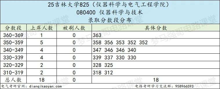 图片[9]-顶尖985，多专业爆冷！过国家线就要！-电气考研