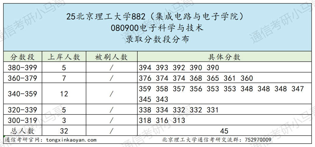 图片[12]-地狱难度！卷！一个学校三个代码！-梦马考研
