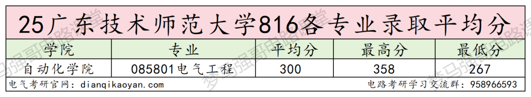 图片[9]-快跑！复试首年改考，初试第二被刷？！-电气考研