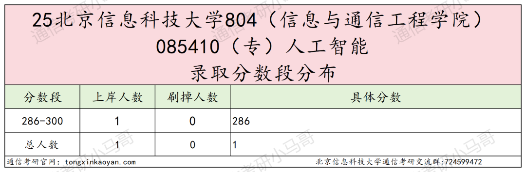 图片[12]-考试内容大变更！取消dsp！部分改408！-梦马考研