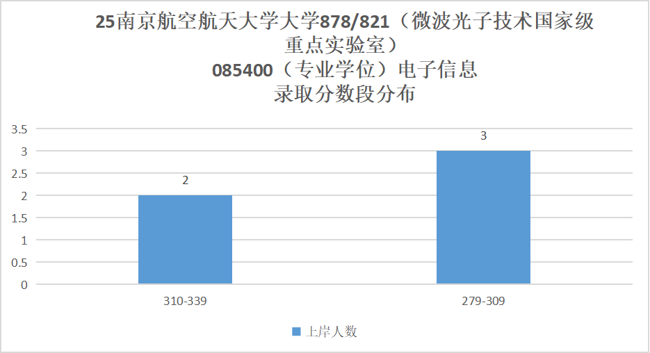 图片[18]-超难！没实力别选！数电、DSP都有!-梦马考研