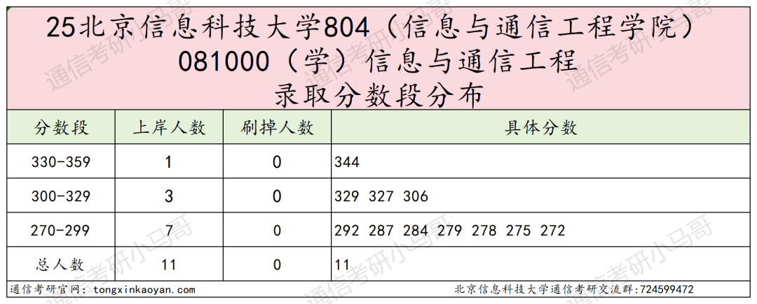 图片[8]-考试内容大变更！取消dsp！部分改408！-梦马考研