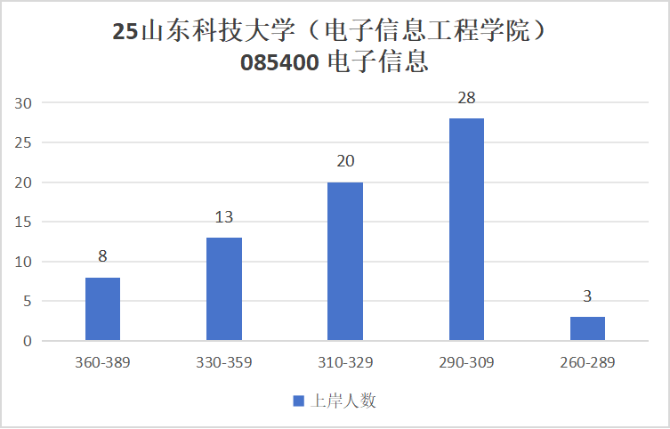 图片[13]-爆炸！快跑！冰火两重天！-梦马考研