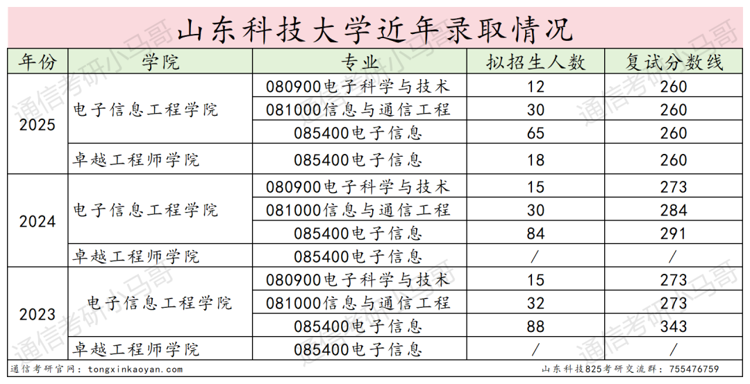 图片[17]-爆炸！快跑！冰火两重天！-梦马考研