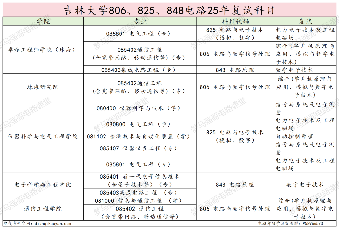 图片[6]-顶尖985，多专业爆冷！过国家线就要！-电气考研