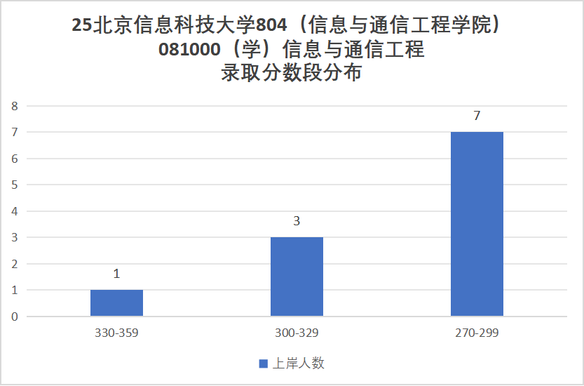 图片[9]-考试内容大变更！取消dsp！部分改408！-梦马考研