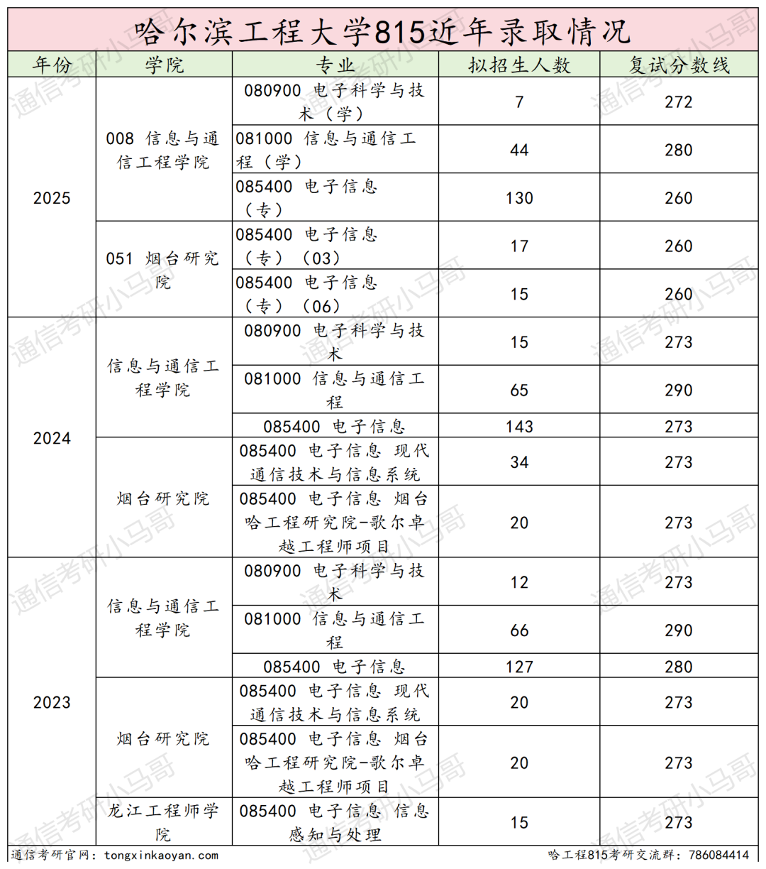 图片[16]-太离谱了，直接拉黑名单吧。-梦马考研