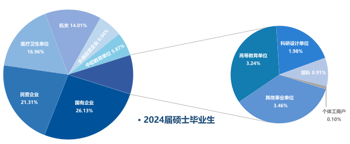 图片[31]-顶尖985，多专业爆冷！过国家线就要！-电气考研
