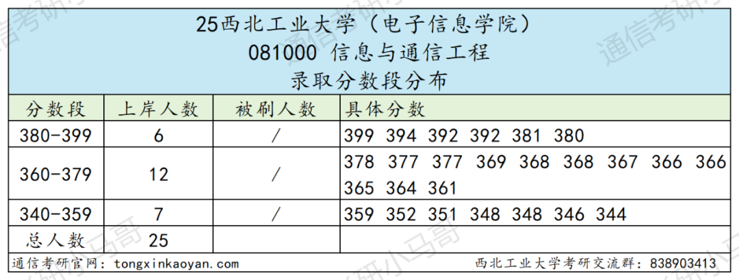 图片[16]-炸了，国防七子之一，暴涨65分！-梦马考研