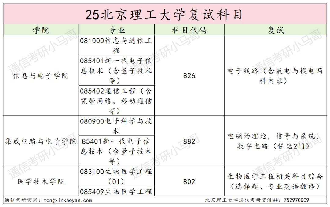 图片[4]-地狱难度！卷！一个学校三个代码！-梦马考研