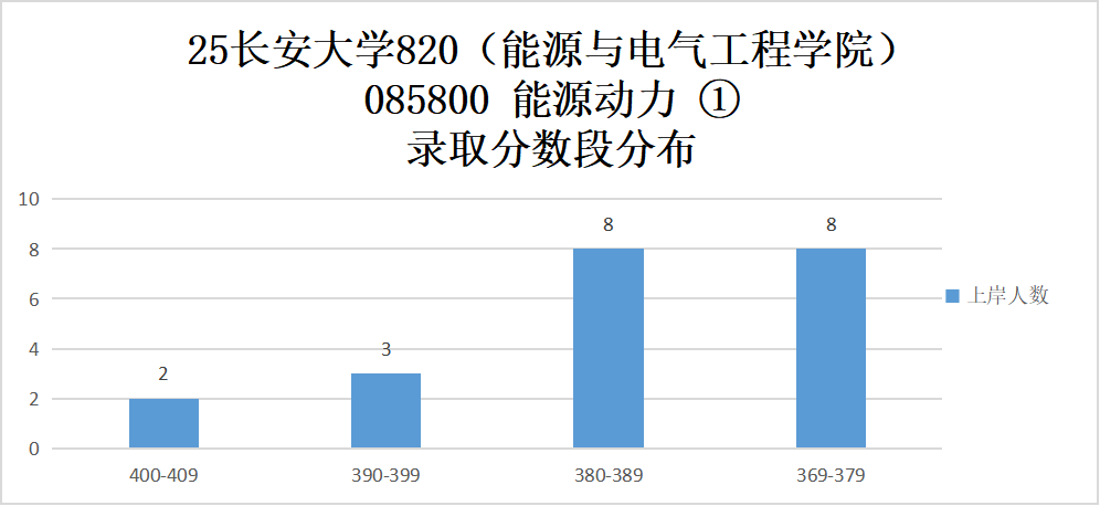 图片[9]-这所211热度暴涨，专硕复试线370+！-电气考研
