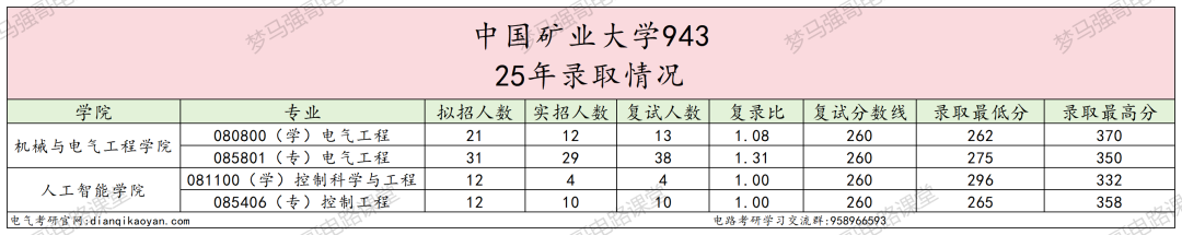 图片[6]-首都211，复试八本书，爆降80分！-电气考研