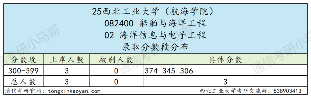 图片[10]-炸了，国防七子之一，暴涨65分！-梦马考研