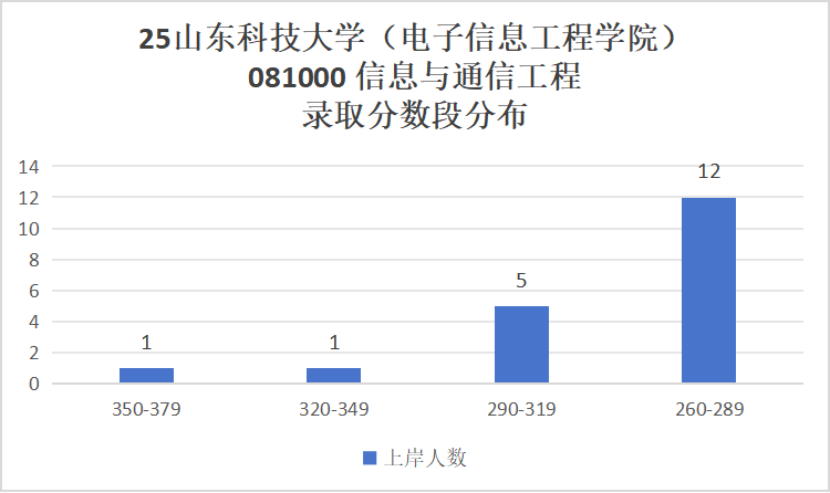 图片[11]-爆炸！快跑！冰火两重天！-梦马考研