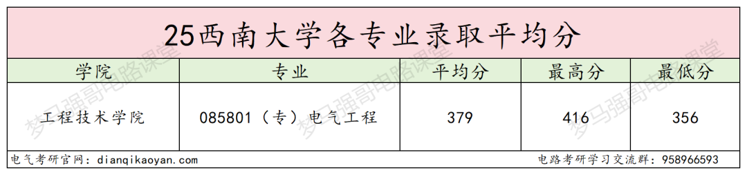 图片[8]-川渝211，考电路的最后一年…-电气考研