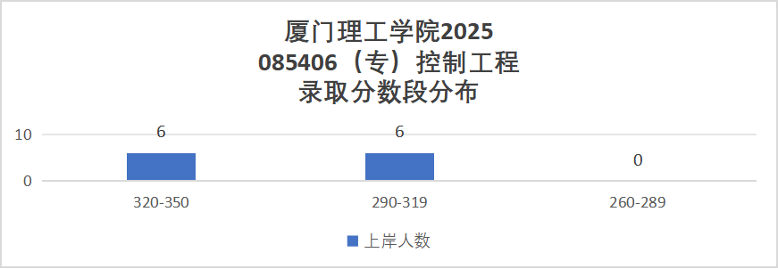 图片[13]-抓紧上车！即将升大学，25年多个专业报考就录！-电气考研