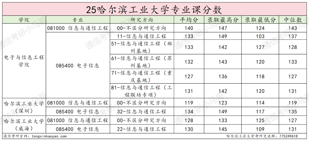 图片[30]-巨卷C9！28人进复试，只要6人！复录比高达4.67。-梦马考研