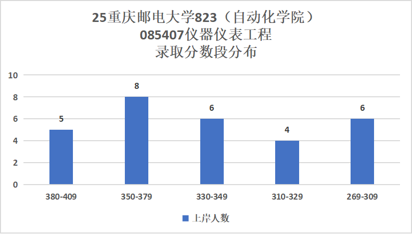 图片[13]-就业不错！专硕首年改考，平均分362分！-电气考研