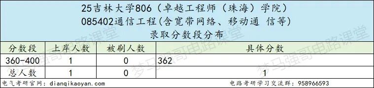 图片[26]-顶尖985，多专业爆冷！过国家线就要！-电气考研
