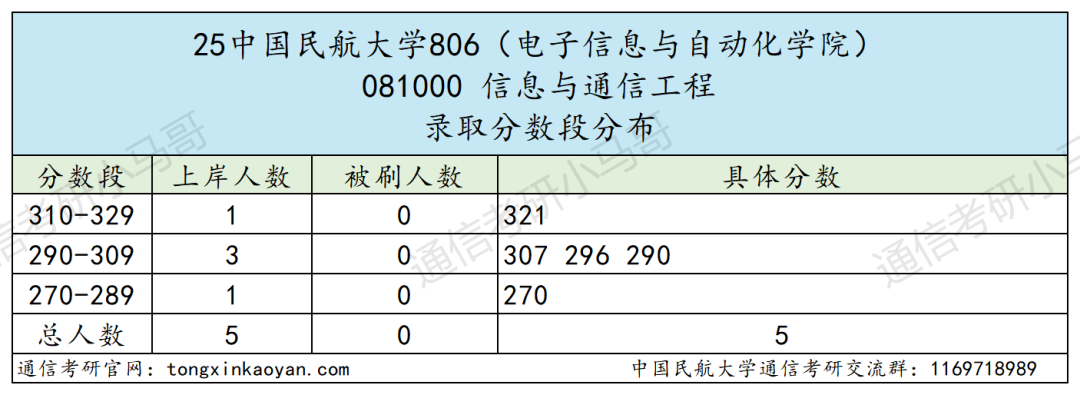 图片[5]-难！别来！复试好难，好多不及格！-梦马考研