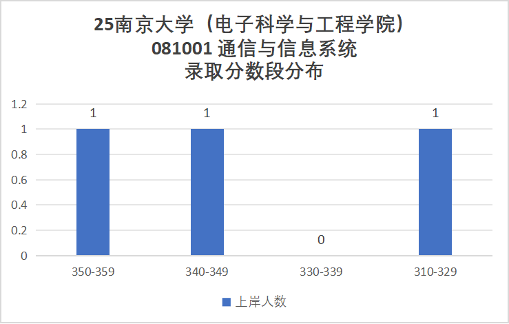 图片[12]-卷到飞起的C9！信号难度第一梯队！-梦马考研