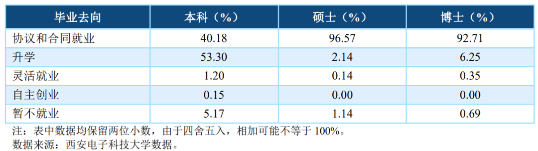 图片[42]-最卷211！别来！万字长文！“两电”之一！-梦马考研