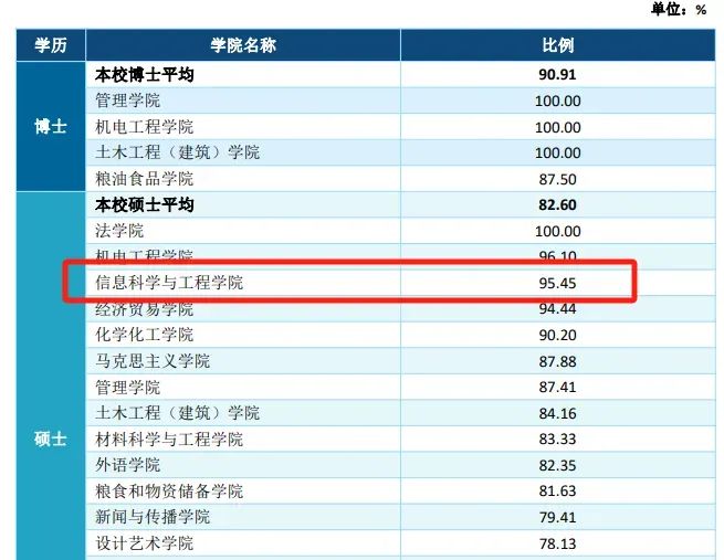 图片[13]-卷！要炸！连续两年扩招！-梦马考研