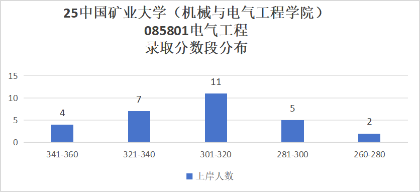 图片[10]-首都211，复试八本书，爆降80分！-电气考研