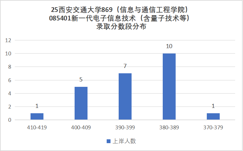 图片[11]-没实力别考！卷！顶级C9！-梦马考研