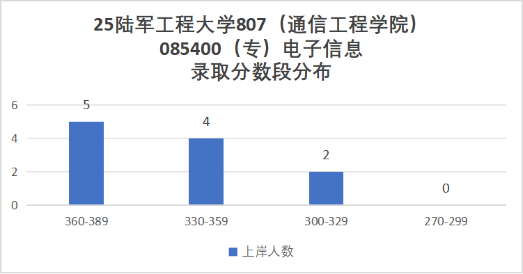 图片[7]-最低265分圆梦军校！-电气考研