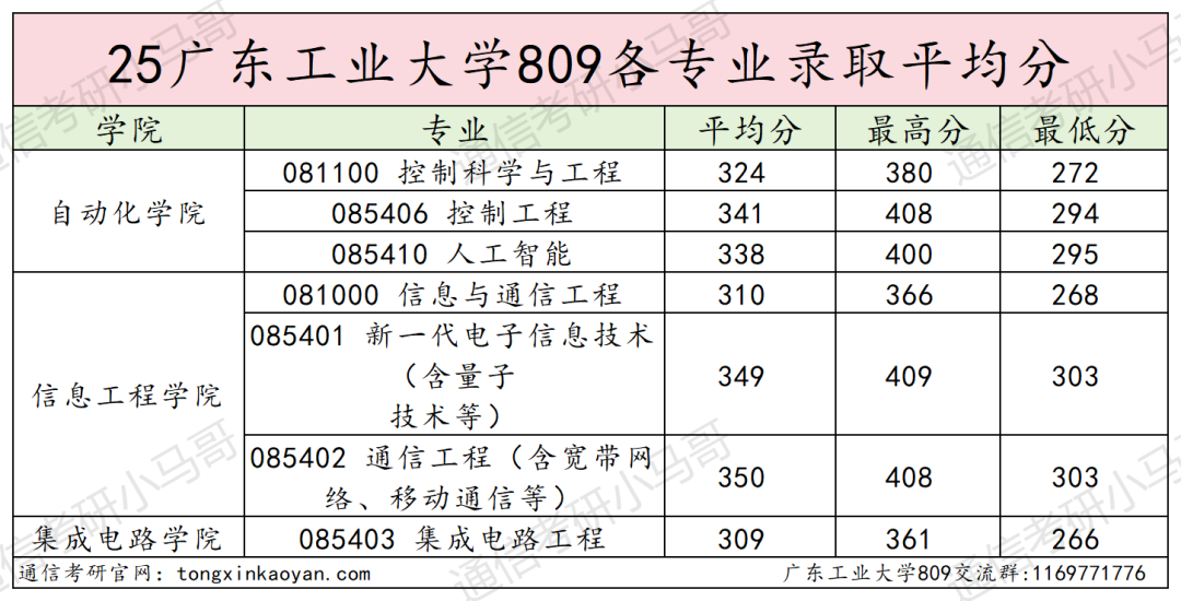 图片[20]-卷！珠三角超热门双非！别来！-梦马考研