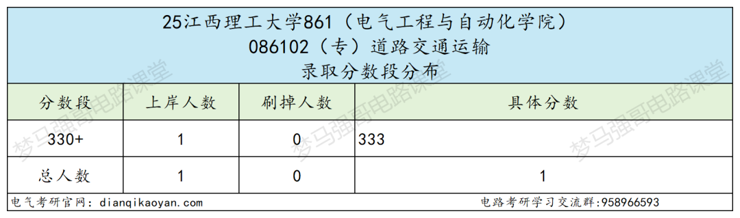 图片[12]-十分保护一志愿！25年仅刷1人！-电气考研