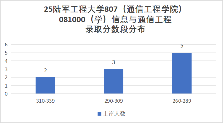 图片[9]-最低265分圆梦军校！-电气考研