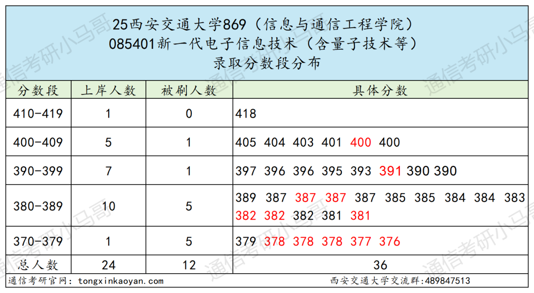 图片[10]-没实力别考！卷！顶级C9！-梦马考研