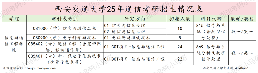 图片[1]-没实力别考！卷！顶级C9！-梦马考研