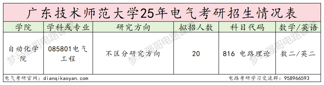 图片[2]-快跑！复试首年改考，初试第二被刷？！-电气考研