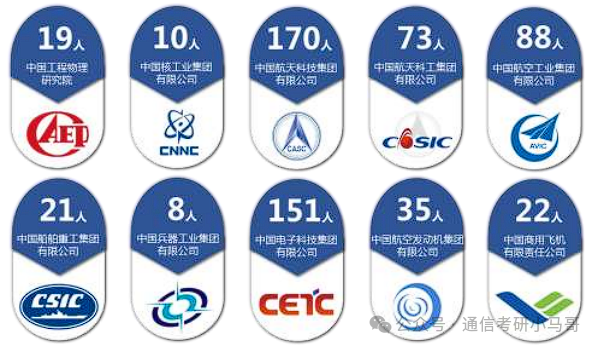 图片[32]-巨卷C9！28人进复试，只要6人！复录比高达4.67。-梦马考研