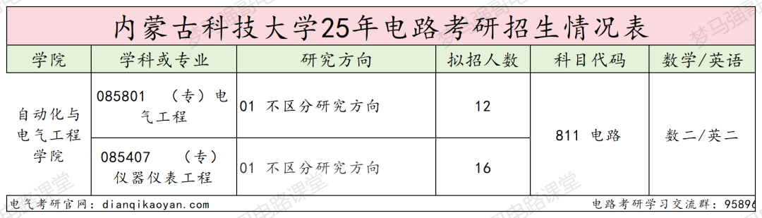 图片[2]-赶紧换学校，26电气改考408！-电气考研