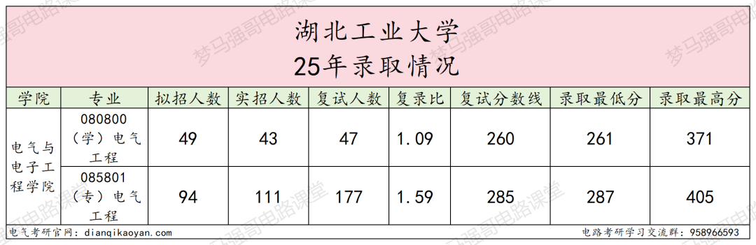 图片[9]-冲！小211大学，官宣26专硕改考！-电气考研