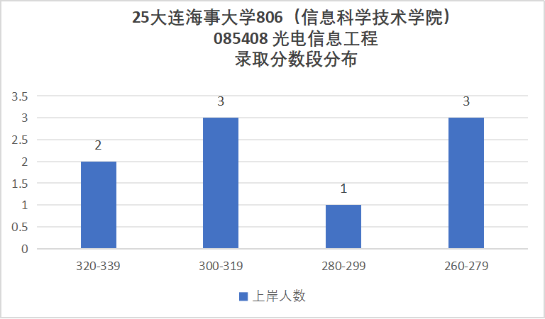 图片[13]-难考！不敢碰！复试2次笔试！-梦马考研