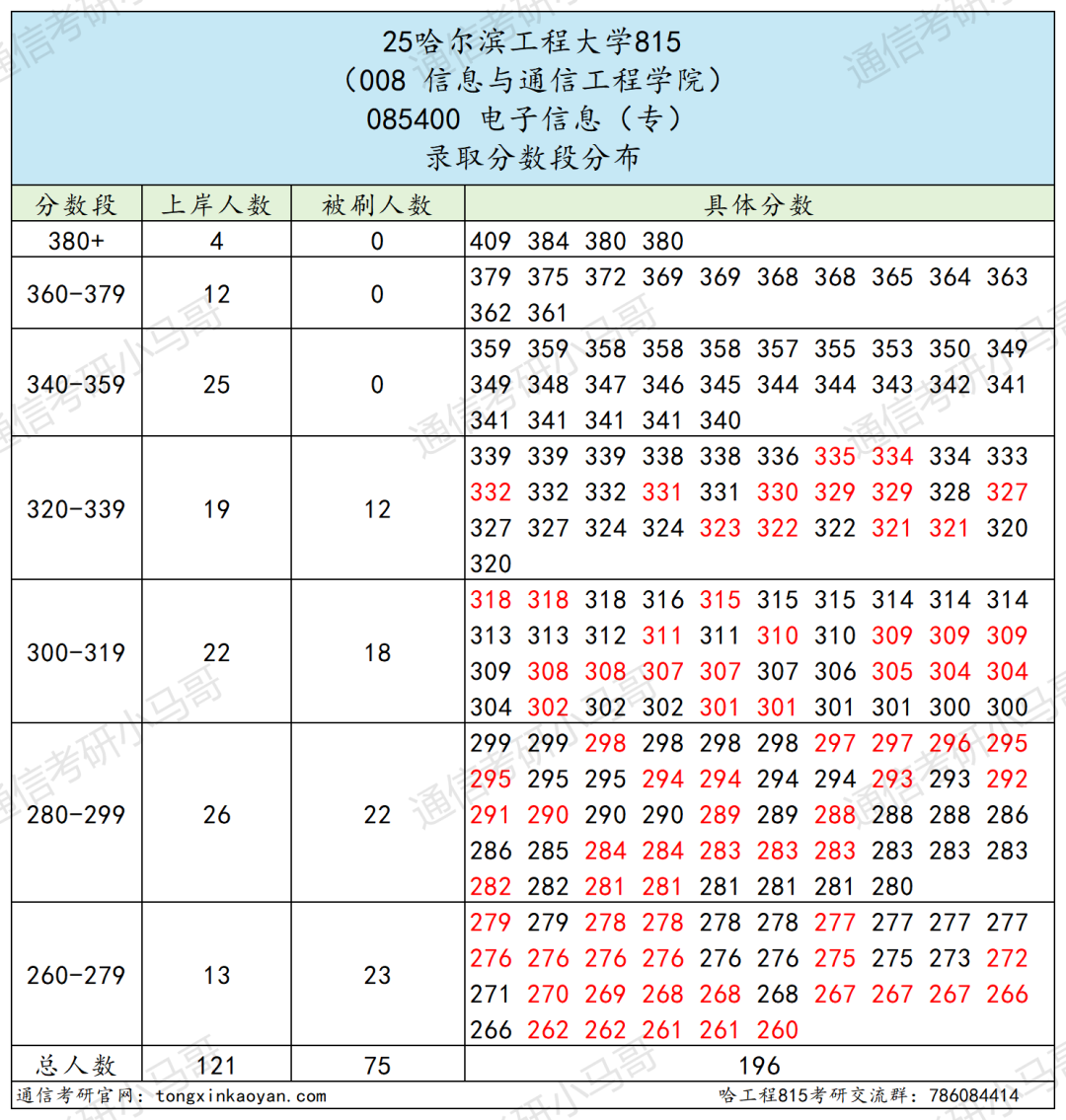 图片[11]-太离谱了，直接拉黑名单吧。-梦马考研