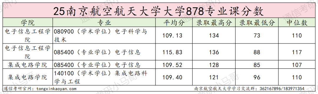 图片[22]-超难！没实力别选！数电、DSP都有!-梦马考研