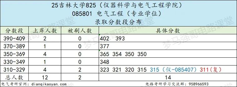 图片[16]-顶尖985，多专业爆冷！过国家线就要！-电气考研