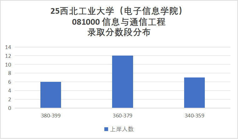 图片[17]-炸了，国防七子之一，暴涨65分！-梦马考研