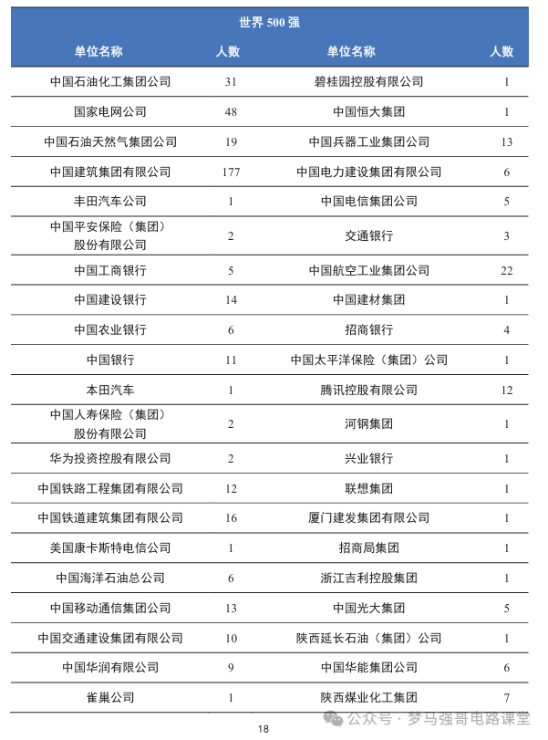 图片[18]-首都211，复试八本书，爆降80分！-电气考研