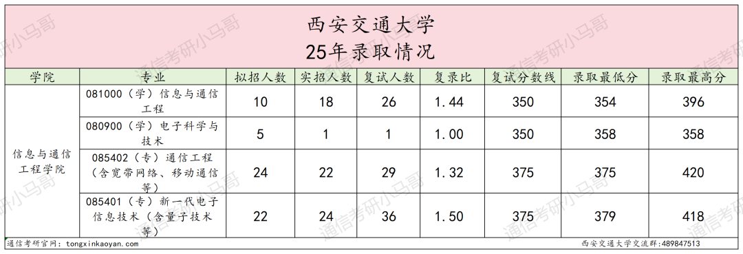 图片[5]-没实力别考！卷！顶级C9！-梦马考研