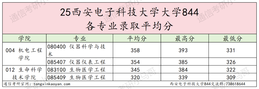 图片[15]-顶级211！太卷！要炸！别来！-梦马考研