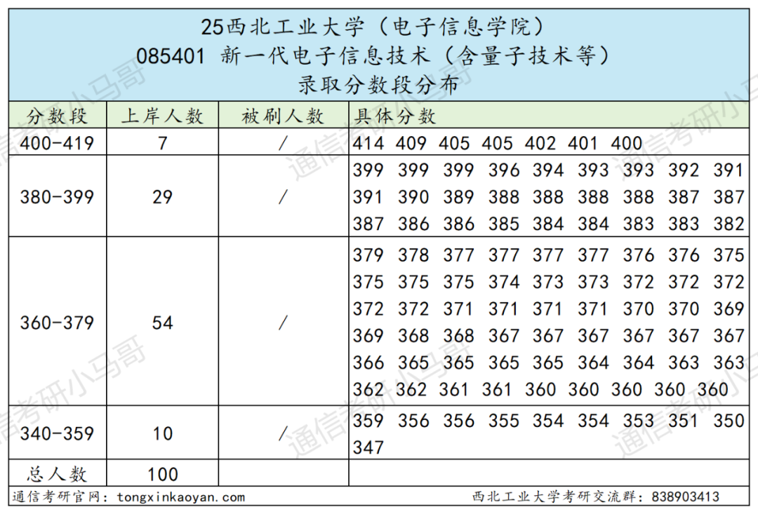 图片[18]-炸了，国防七子之一，暴涨65分！-梦马考研