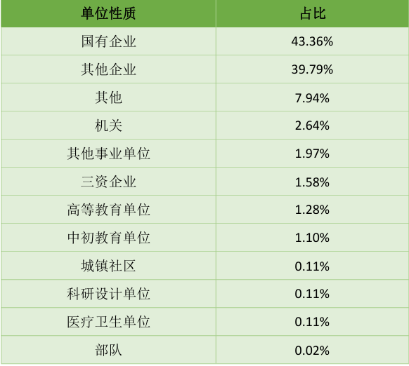 图片[15]-赶紧换学校，26电气改考408！-电气考研