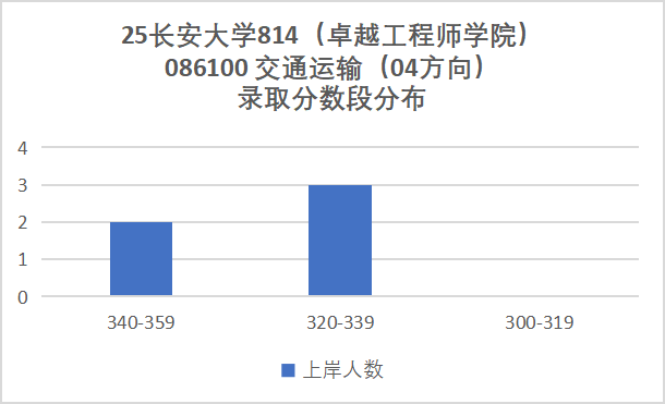 图片[15]-难！211，复试线高出国家线100分！-梦马考研